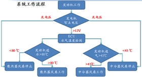 ATS系统工作原理