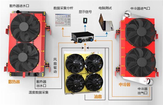 ATS发动机冷却系统组成