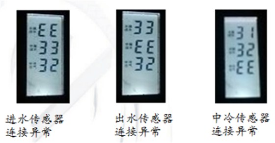 五、液晶三段显示屏样式