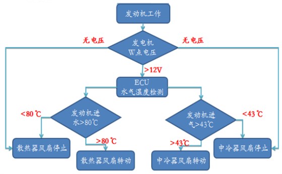 驿力ATS发动机冷却系统工作原理流程图