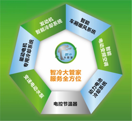 驿力科技创新金融、商业模式：“合同能源管理”助力商用车技术升级