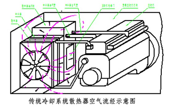 空气流经示意图