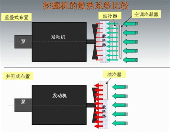 不同挖机冷却系统结构示意图