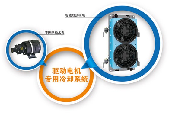 新能源汽车水冷散热驱动电机冷却系统