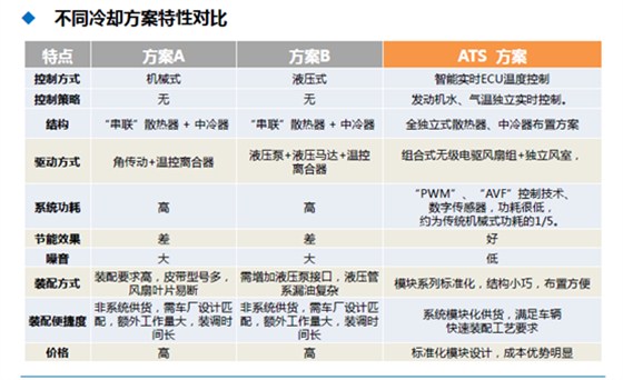 驿力科技高温解决方案优势