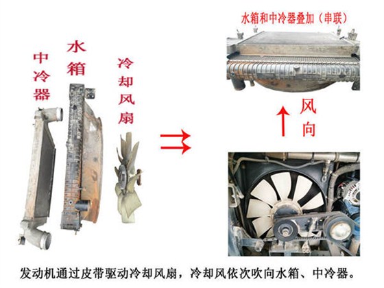 传统发动机冷却系统结构图