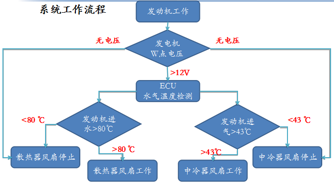 ATS系统工作原理