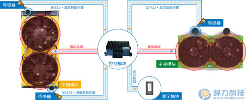 ats电子风扇发动机冷却系统工作原理