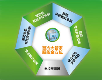 驿力科技创新金融、商业模式：“合同能源管理”助力商用车技术升级