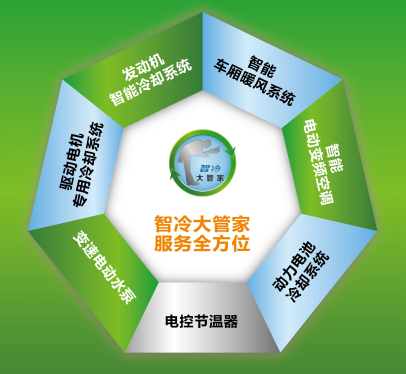 驿力科技创新金融、商业模式：“合同能源管理”助力商用车技术升级