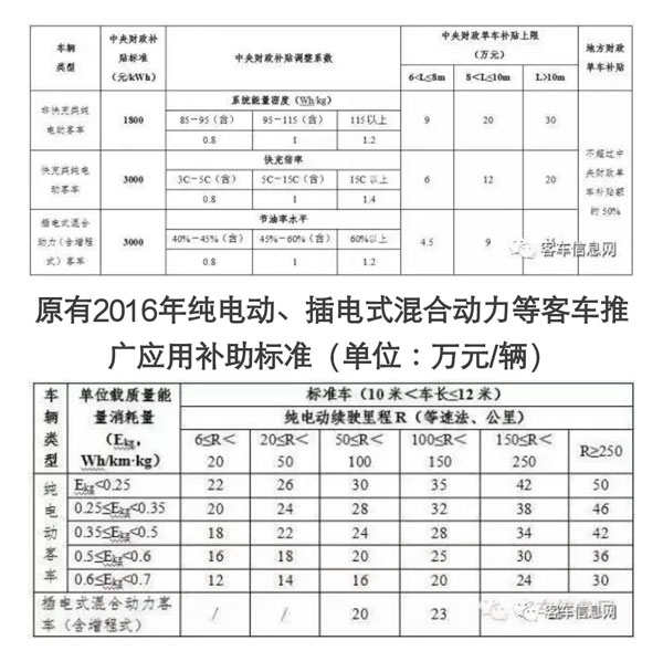 2017新能源新政补贴政策