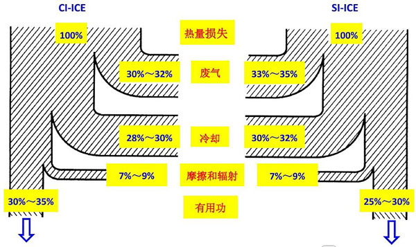发动机热l量形式