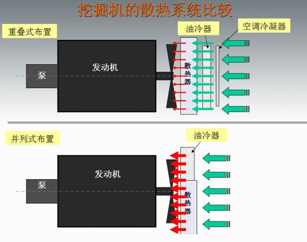 不同挖机冷却系统结构示意图