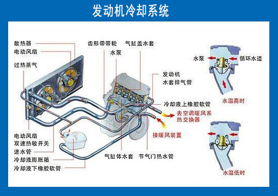 从发动机冷却系统结构看发动机高温原因