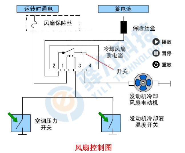 轿车温控开关电子风扇