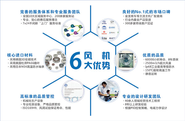 驿力IDC汽车散热风扇6大优势